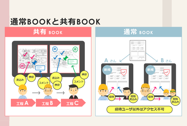 見えないと困るものは見せる、見せてはいけないものは守る