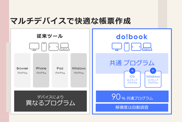 ワンソースマルチOS対応アプリのメリット