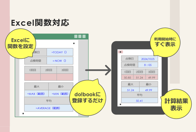 ４００以上のExcel関数に対応