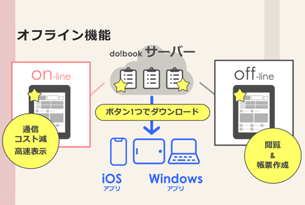 オフラインの準備は最小限に！