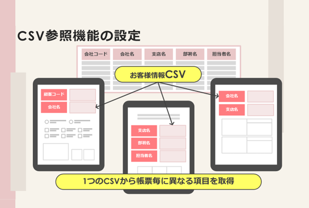 マスターが増えていってメンテナンスできなくなる