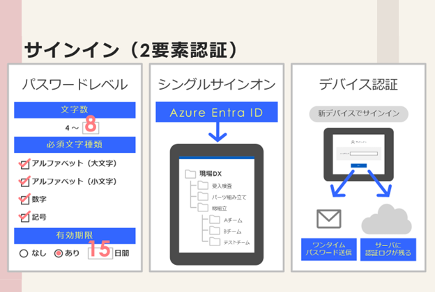 自由に選べるセキュリティレベル