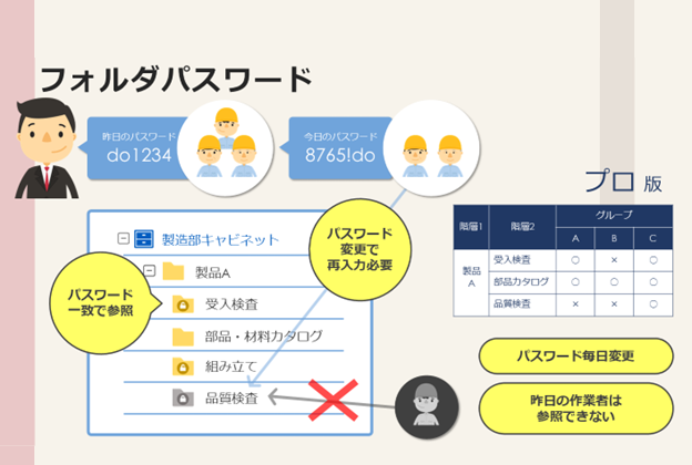 フォルダ単位でのアクセス制御