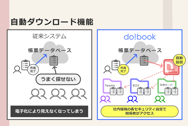 帳票電子化した帳票が見えなくなる！