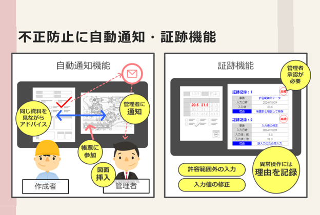 トラブル即応と不正防止は仕組みと躾で対策