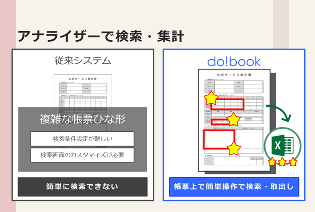 検索・分析条件設定まで可視化