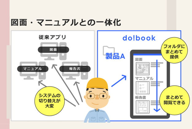 図面・マニュアルとの一体化