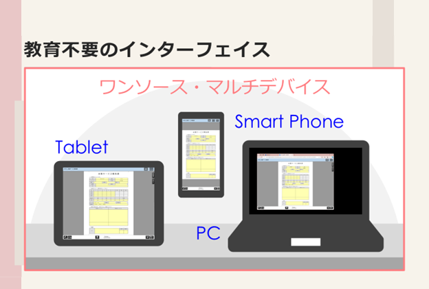 教育不要のインターフェイス