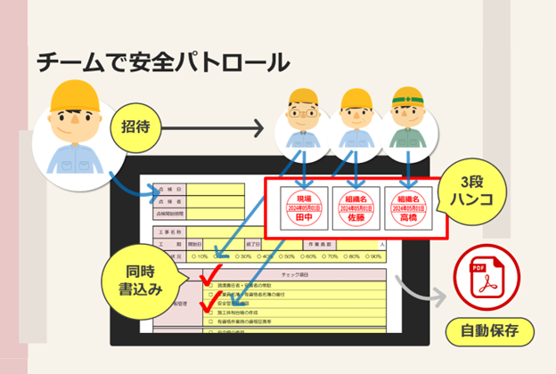 チームで同時にレポート作成